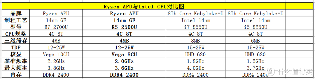 解毒：性能与做工兼具，价格屠夫荣耀MagicBook锐龙本