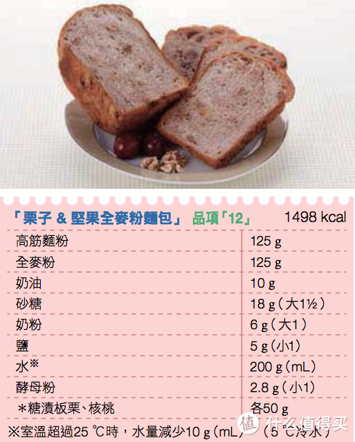 M的烤箱选购指南，水波炉值不值得买？33种面包机食谱分享