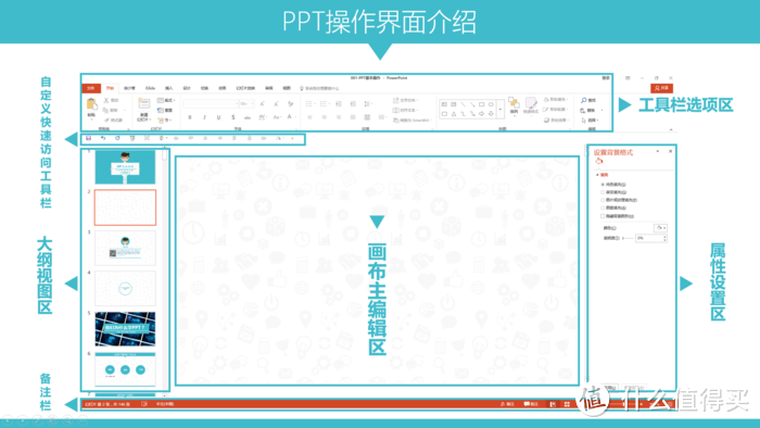 零基础学PPT，如何系统入门和提高？