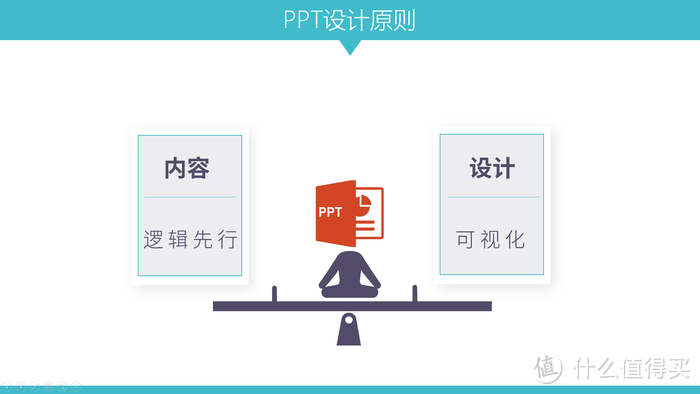 零基础学PPT，如何系统入门和提高？