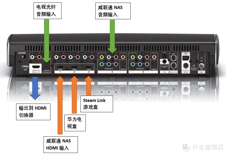 手把手教你打造多功能家庭娱乐中心（硬件篇）