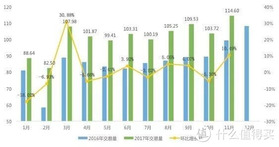 每年4-8月是二手车交易淡季