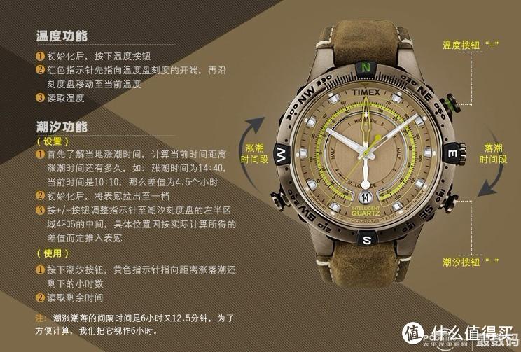 一直心念念的手表：TIMEX 天美时 T2N739 男士户外腕表