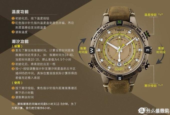 一直心念念的手表:TIMEX 天美时 T2N739 男士户外腕表