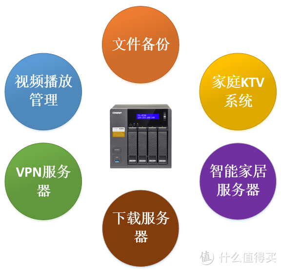 手把手教你打造多功能家庭娱乐中心（硬件篇）