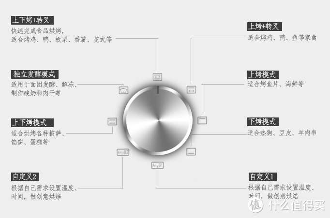 M的烤箱选购指南，水波炉值不值得买？33种面包机食谱分享