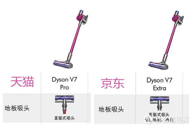 心心念念不舍得买！Dyson V7 Extra 手持吸尘器