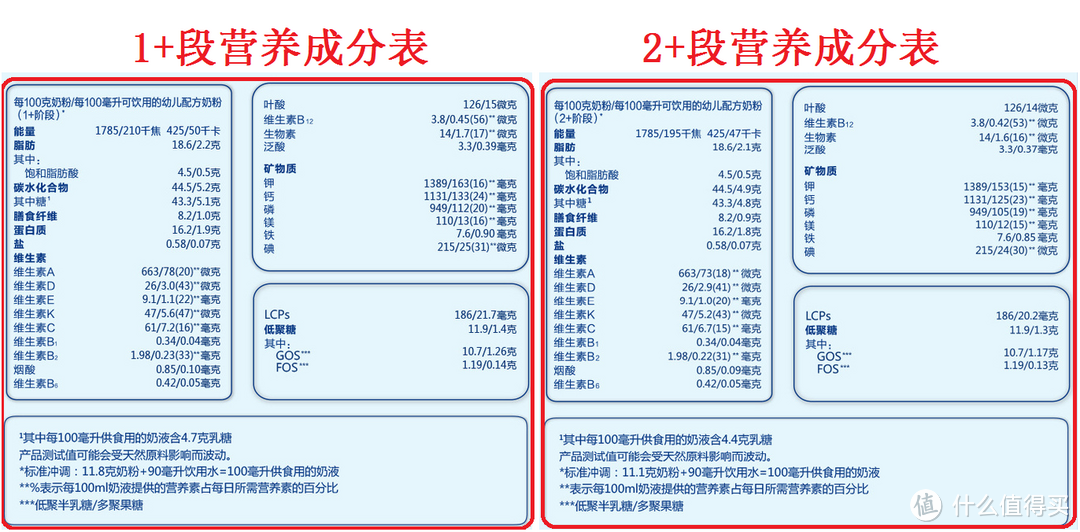 关于购买渠道和运输方式的经验分享