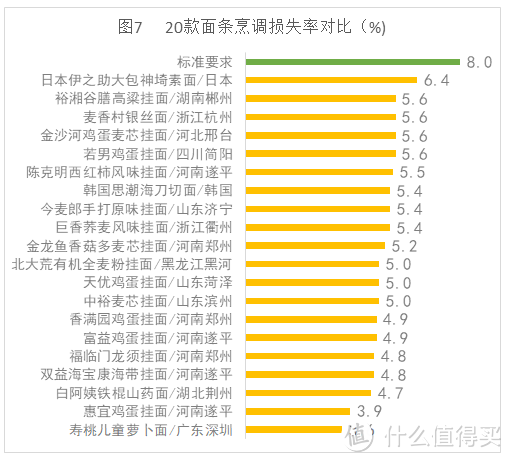 20款面条品质大PK，推荐这几款五星面！