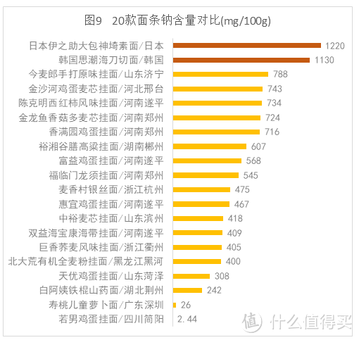 20款面条品质大PK，推荐这几款五星面！