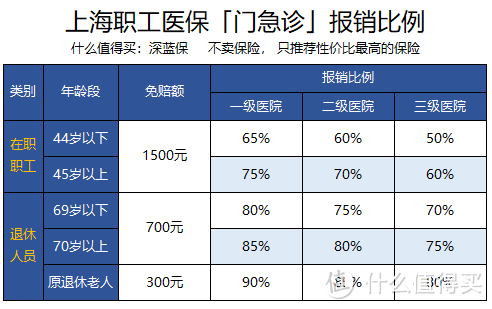 深圳医保报销比例(四川在深圳医保报销比例)