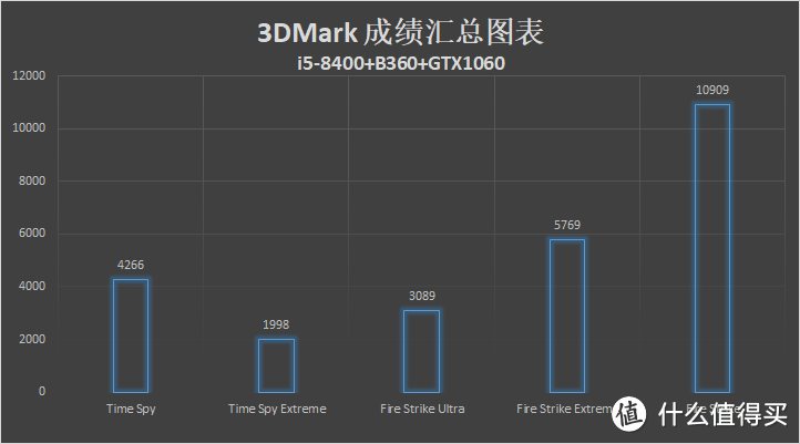 简简单单，低调实用，装台肥宅快乐机给自己