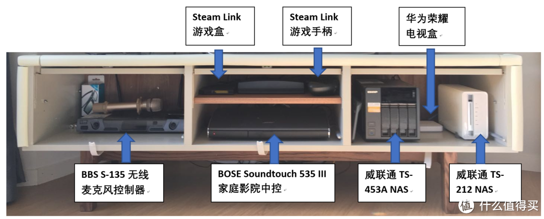 手把手教你打造多功能家庭娱乐中心（硬件篇）