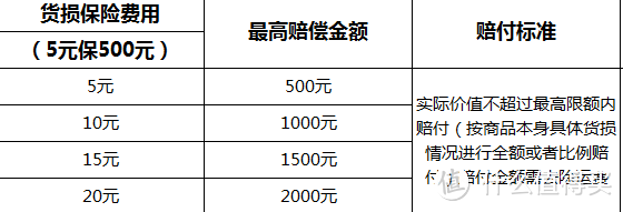 关于购买渠道和运输方式的经验分享