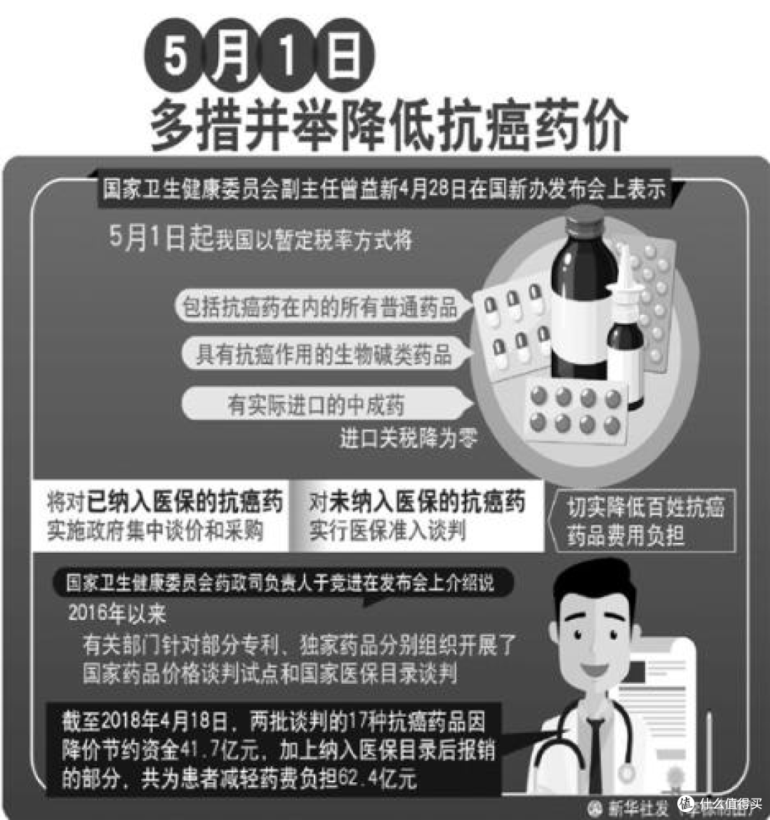 谁家里没有个病人,但哪有那么多药神