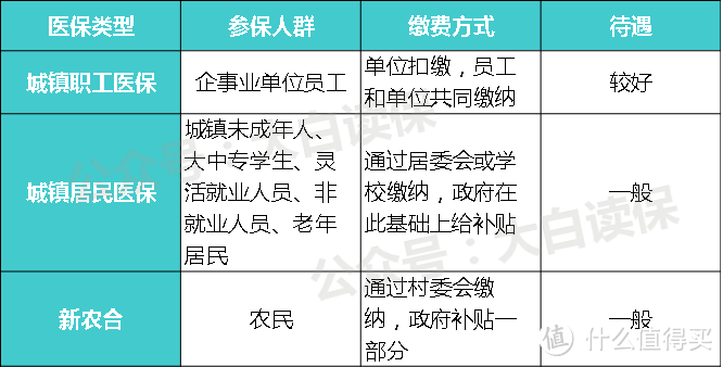 没有社保，如何买保险最划算？