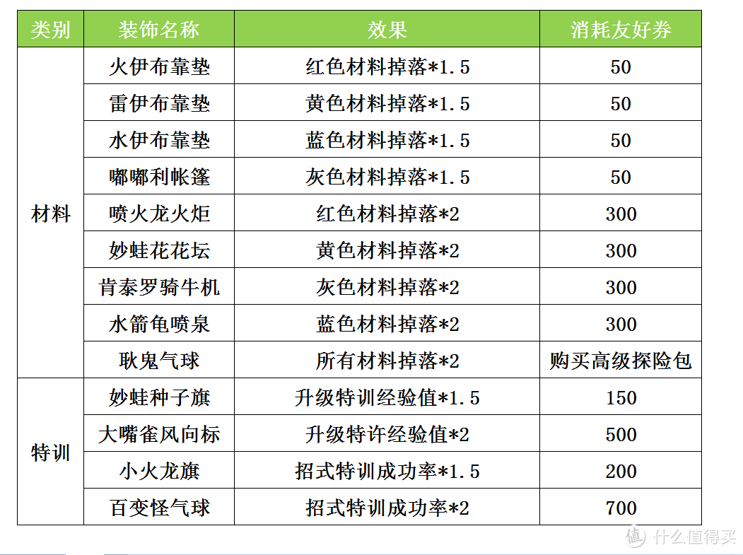 方可梦？宝可梦傻傻分不清—《宝可梦探险寻宝》游戏攻略心得分享