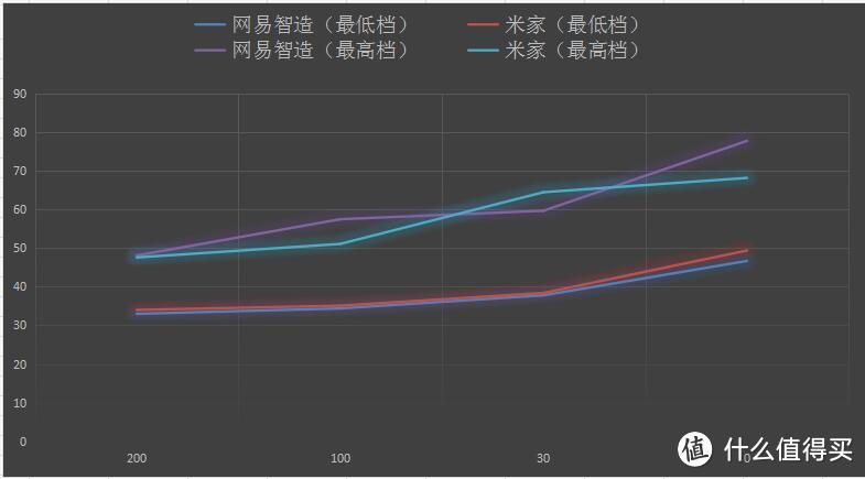 安静和清凉不可兼得？网易智造  VS 米家 变频直流风扇：外观+拆解+噪音实测