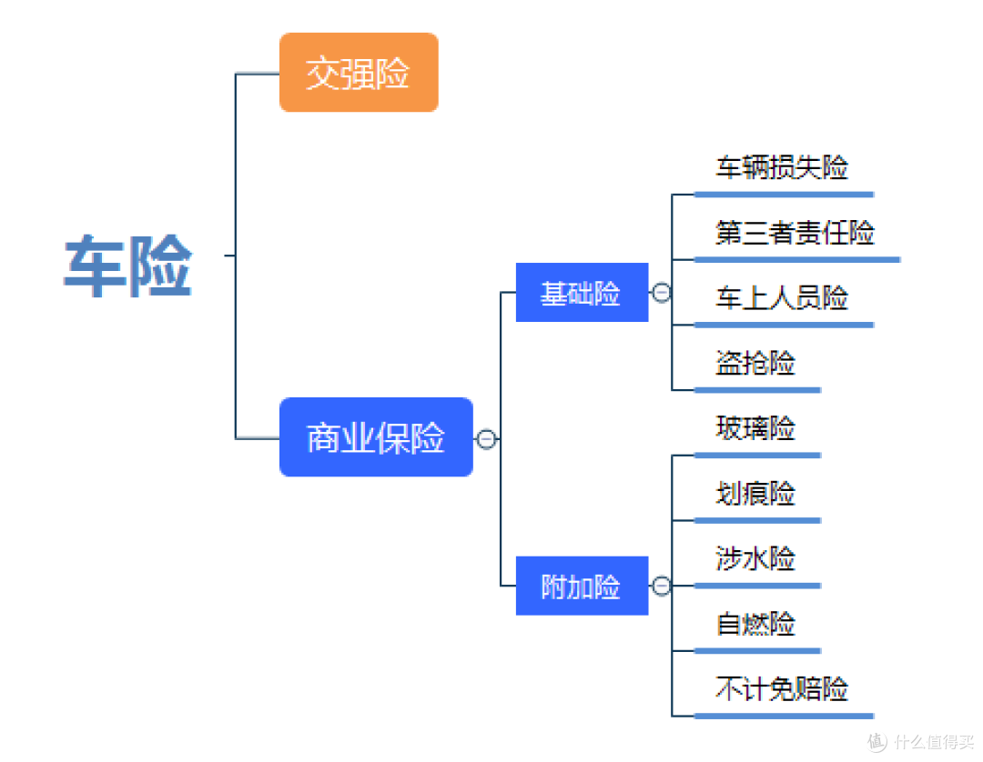 实用贴！买了车险后一定要知道这些技巧，不然可能是白买！
