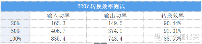 九州风神GAMER STORM（玩家风暴）DQ750-M金牌电源分享