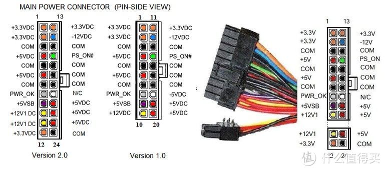 20及24pin电源针脚定义