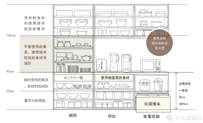 厨具和家电收纳的橱柜组合