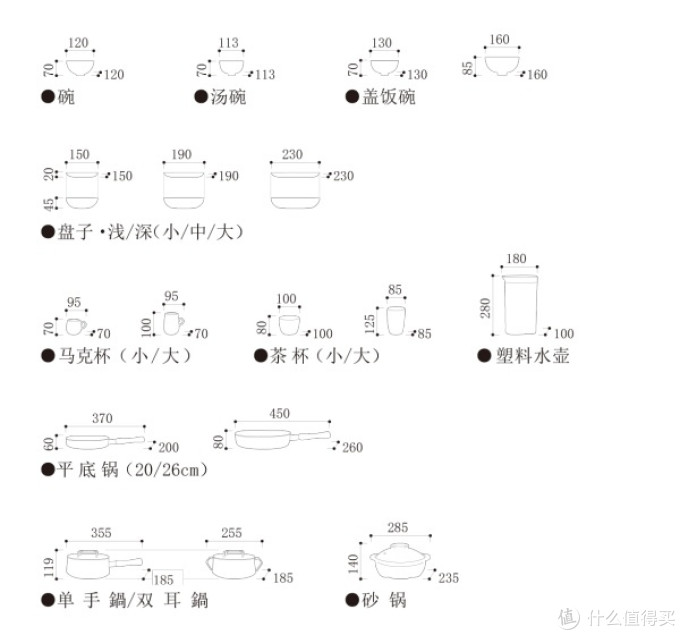 厨房家电器具多而杂?周边收纳要做好!厨房收纳设计原则了解下?