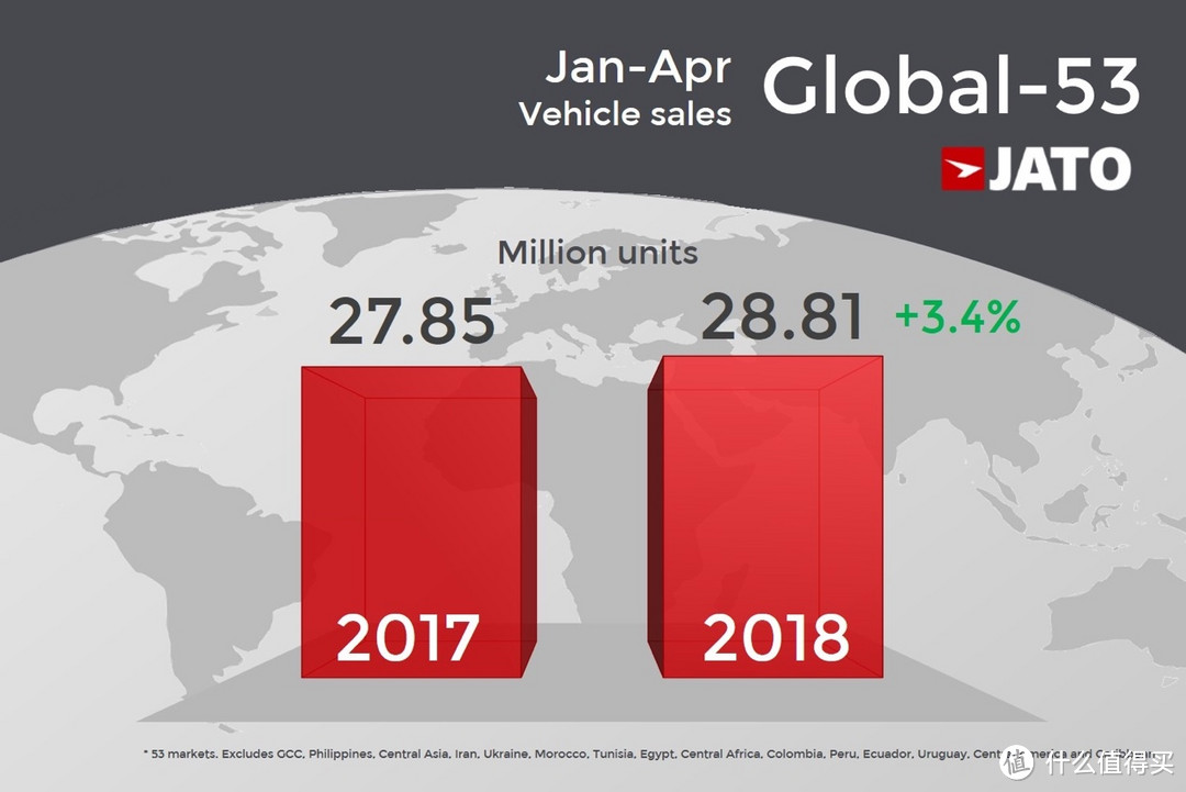 全球汽车1-4月销量：思域超越奇骏，宝骏510成中国品牌销量担当