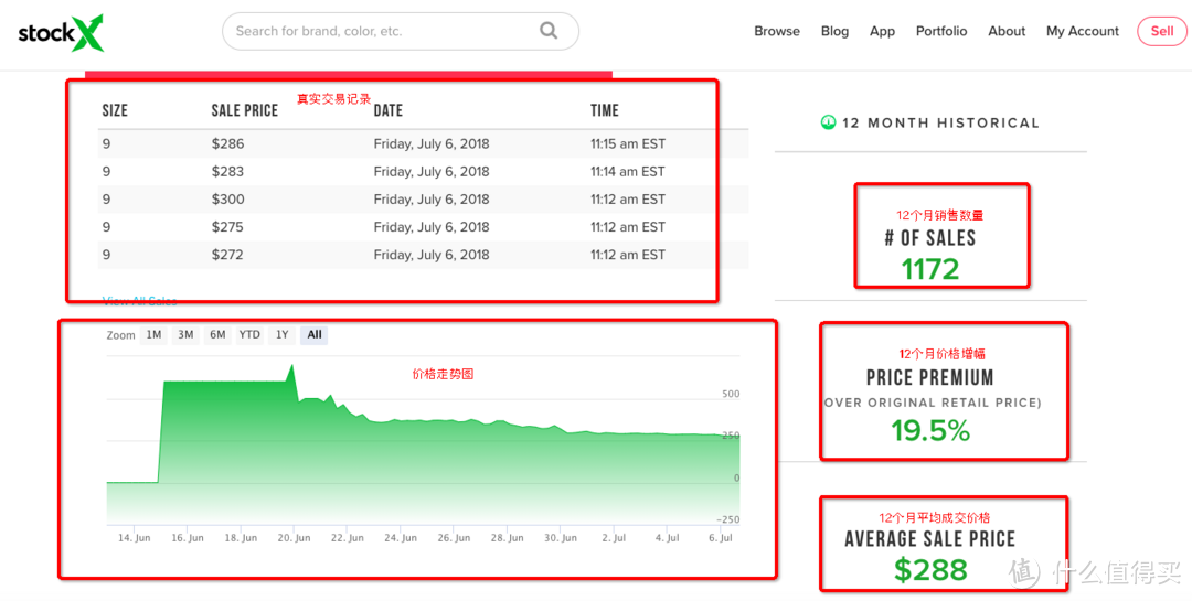 STOCKX海淘攻略：像买股票一样购买限量款，我的球衣球鞋必须Fresh！