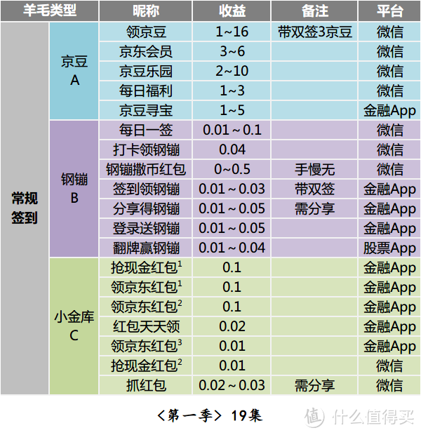 列表太长