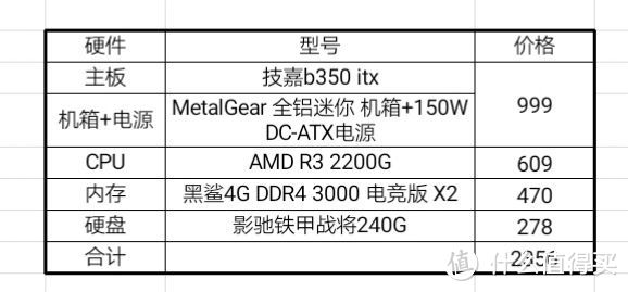 总价2356，另外这里要换成M.2的固态，不然放不下，应该还会贵一点，偷懒就没改了。