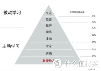 深度 你能否配得上想要的自由