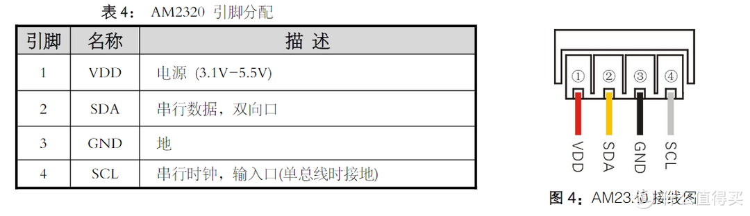 图10  AM2320的针脚定义