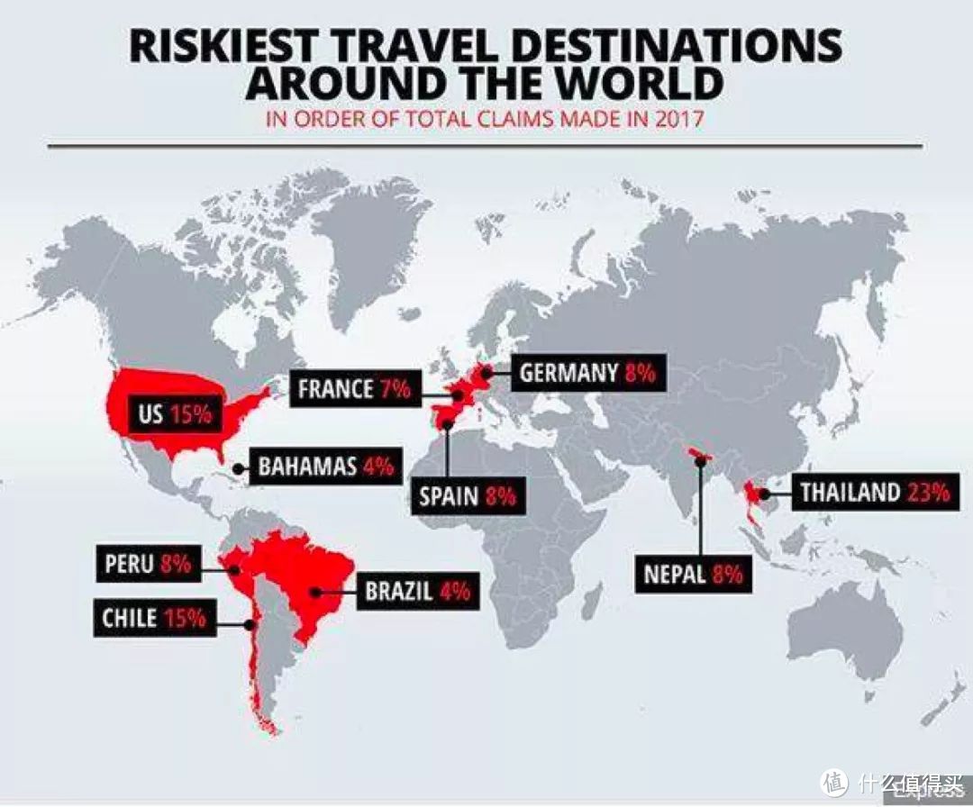 提醒下各位，在全球最危险旅游国家排名上，泰国是第一的