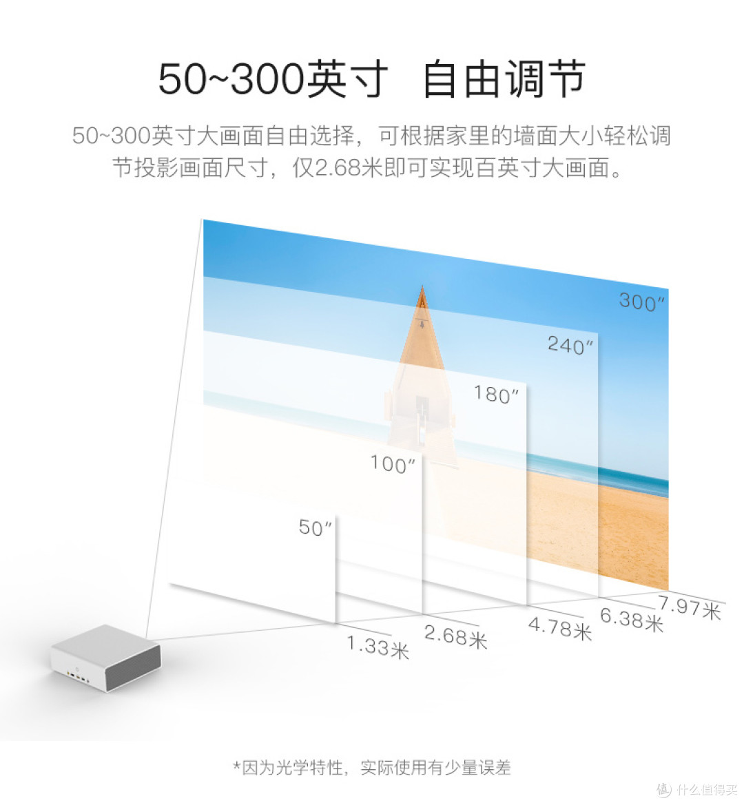 二手又如何?艾洛维Me2 1080P小米系统微投影仪使用手记