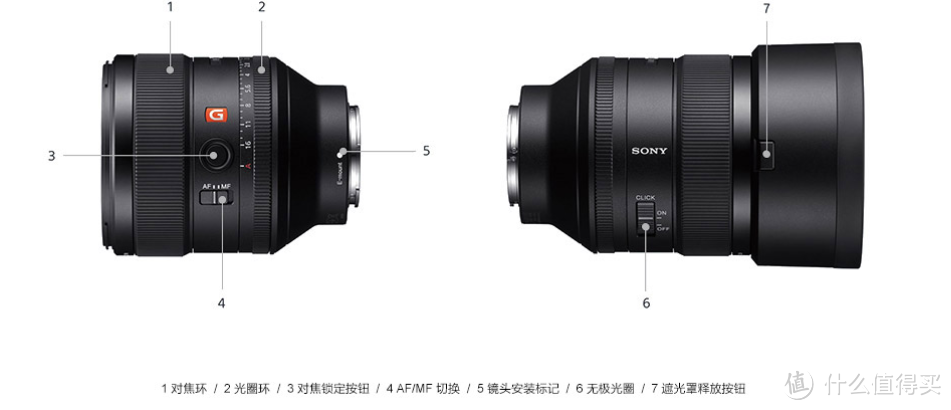 “中毒”人皇—SONY 索尼 FE85 1.4GM 镜头开箱试用&样片解毒