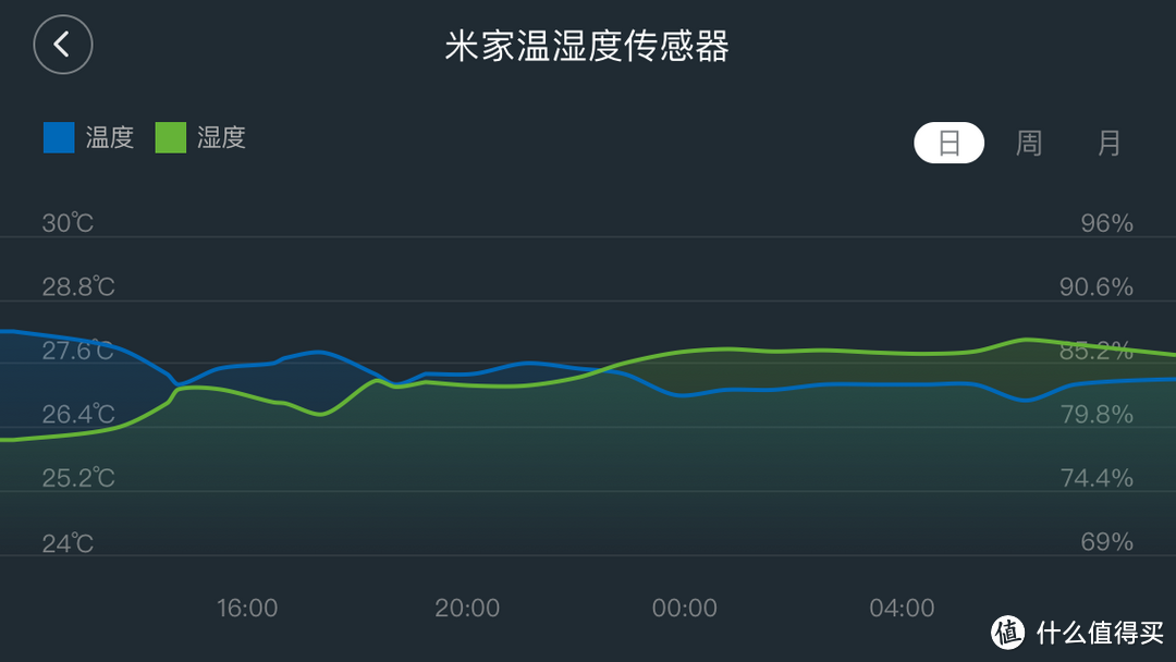 小猪拆测——六十元的加湿机到底怎么样？