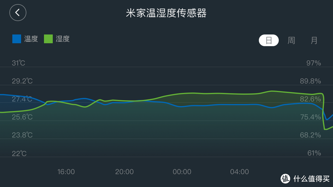 小猪拆测——六十元的加湿机到底怎么样？