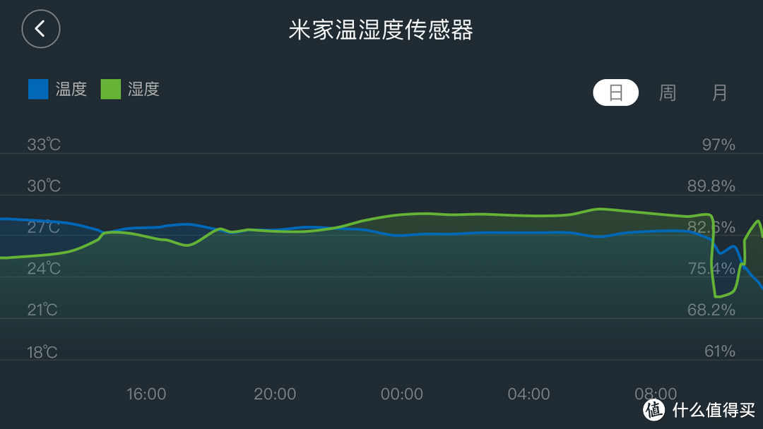 小猪拆测——六十元的加湿机到底怎么样？