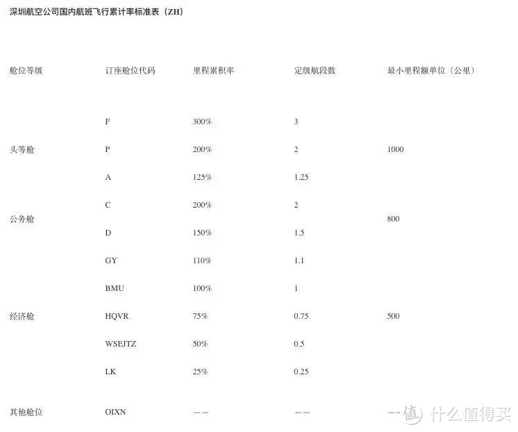 如何低成本刷国航4航段来换里程票？这个姿势性价比真的很高