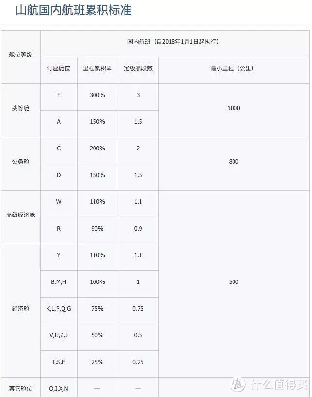 如何低成本刷国航4航段来换里程票？这个姿势性价比真的很高