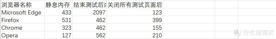 和上面略微有点误差不要在意这些细节