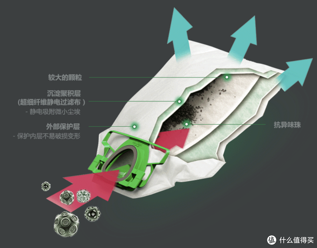 选好吸尘器，老公爱拖地：福维克VK200+SP530 二合一硬地清洁机