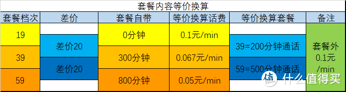 流量太贵？免流为王！帮你选择市面上最便宜的免流套餐