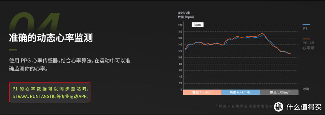 能以手环价格买到的GPS运动手表——埃微P1一周体验