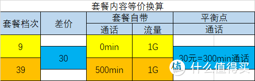 流量太贵？免流为王！帮你选择市面上最便宜的免流套餐