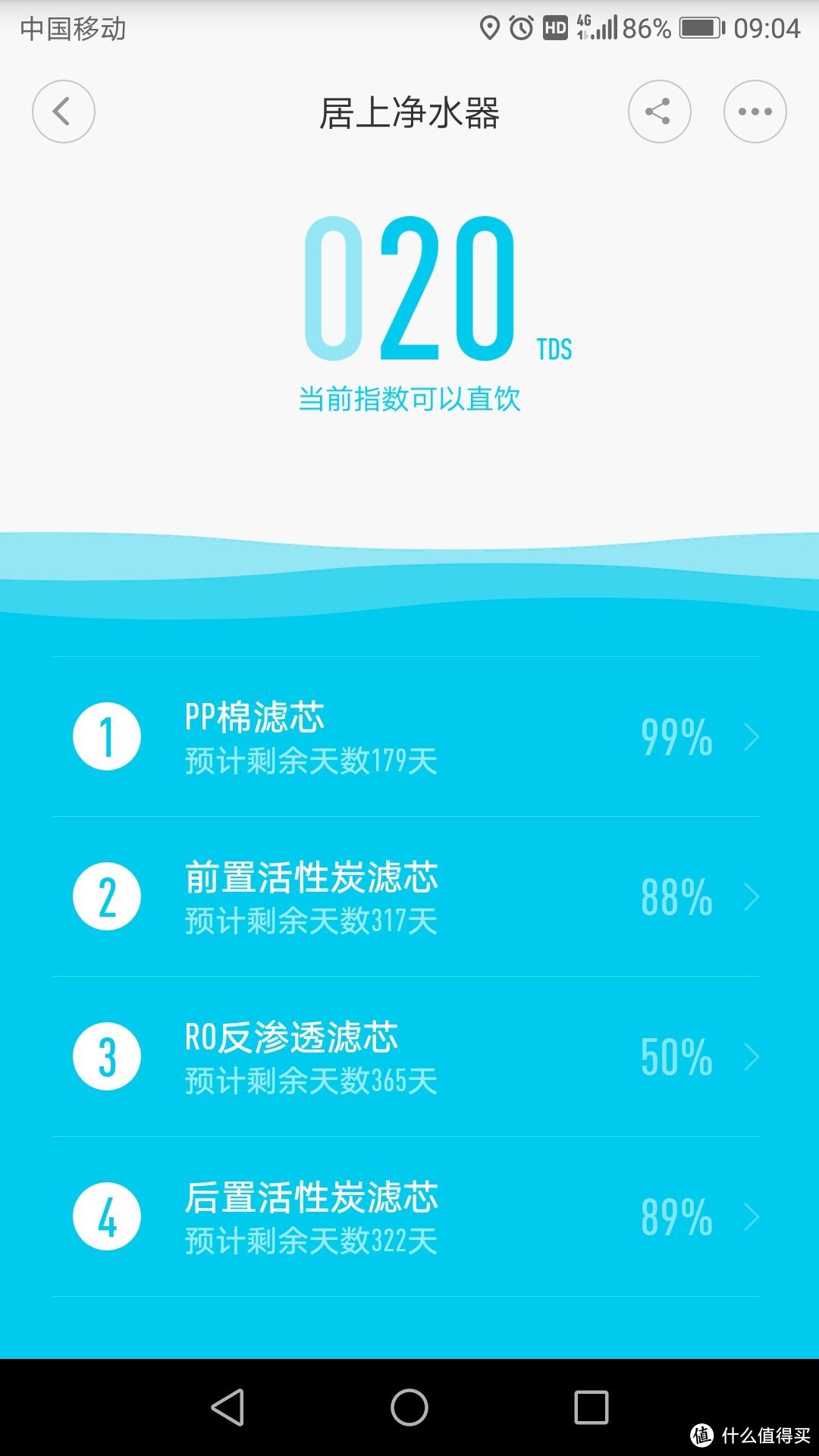 暴力拆解已经延长一倍寿命的小米净水器pp棉滤芯