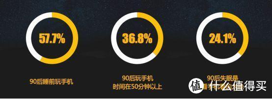 一份完整的我国90后睡眠质量报告出炉，平均睡眠仅7小时