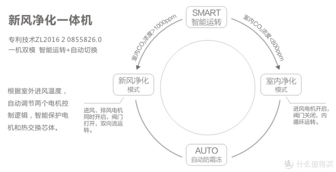 如何将新风机对接HomeKit打造智能新风系统