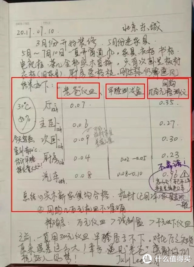 甲醛仪数据都是真的？我来告诉你怎么作假